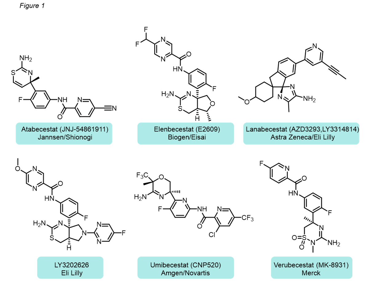 Medicinal Chemistry in Review BACE1 Inhibitors as a Treatment for